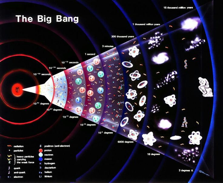 Menguak Misteri Alam Semesta: Dari Big Bang hingga Galaksi Jauh.
